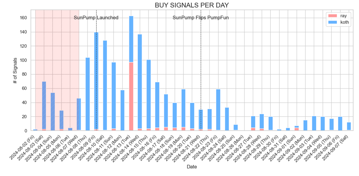 Analysis of Pump.Fun Predictive Model Collapse & Recovery | by Keith Moon |  Medium