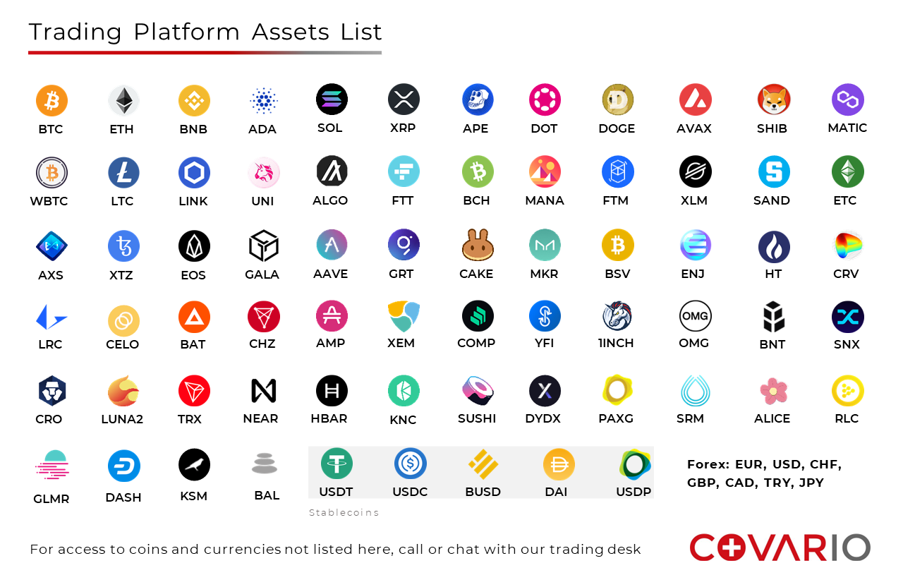 Covario Platform — Assets Directory | by Covario AG | Medium