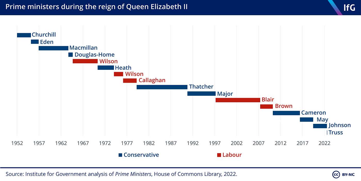 The British monarchy has a succession problem – POLITICO