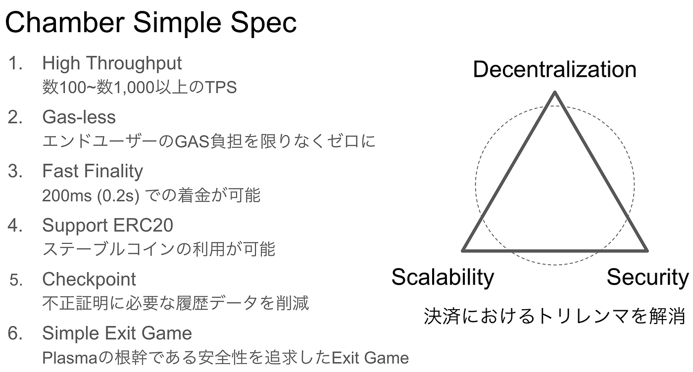 エンジニア向け] サルでも分かる Plasma 入門 〜スケーラブルな DApp を作ろう〜 | by Daiki Sekiguchi |  Cryptoeconomics Lab | Medium