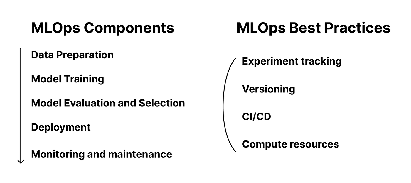 Building a Scalable MLOps Stack —  From Data to Deployment