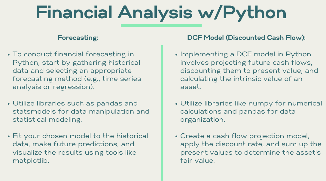 How to Perform a Financial Analysis