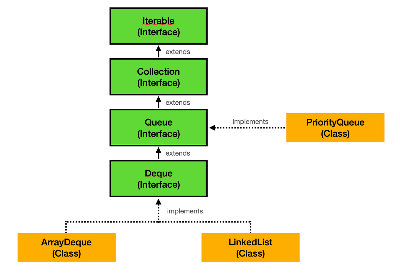 uml - Use cases Extends and include - Stack Overflow