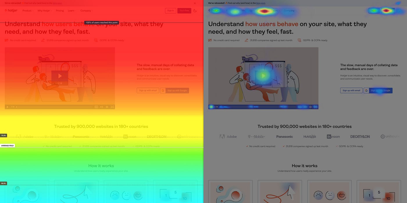 What is a Heatmap in UX and analytics