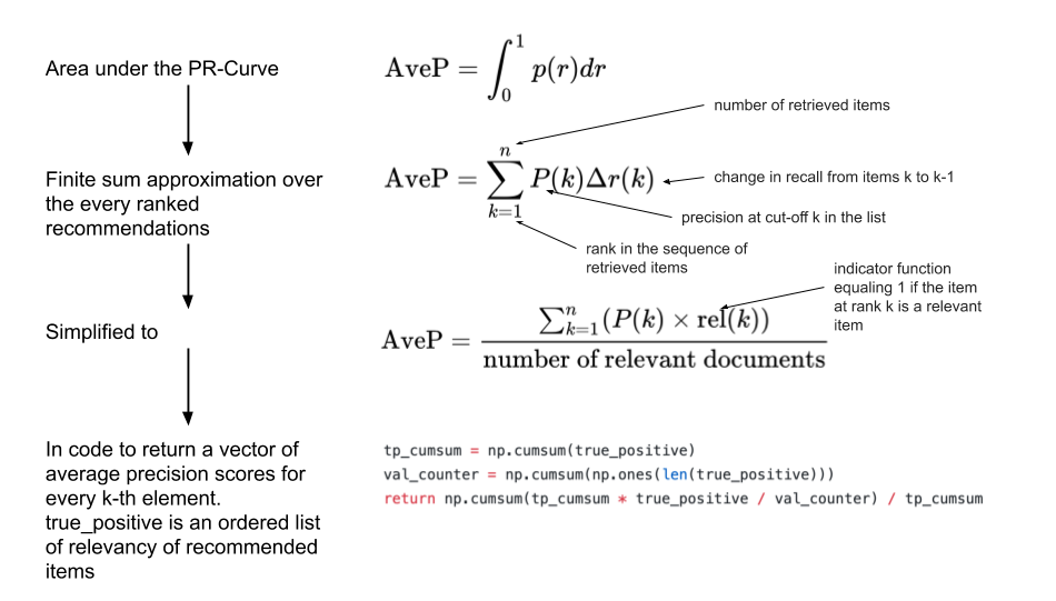 MRR vs MAP vs NDCG: Rank-Aware Evaluation Metrics And When To Use Them | by  Moussa Taifi PhD | The Startup | Medium