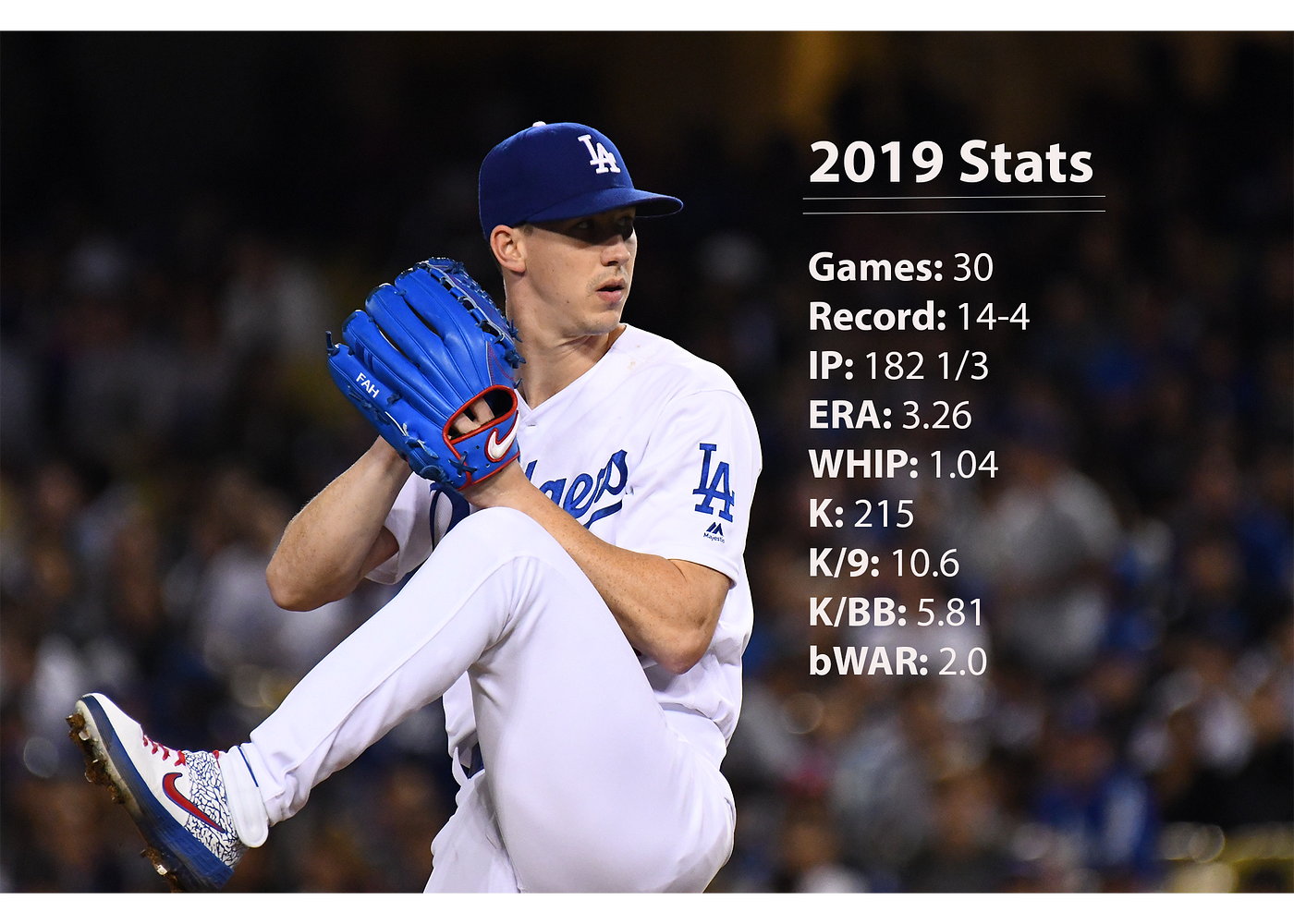 40-man breakdown: Walker Buehler. Racking up strikeouts and