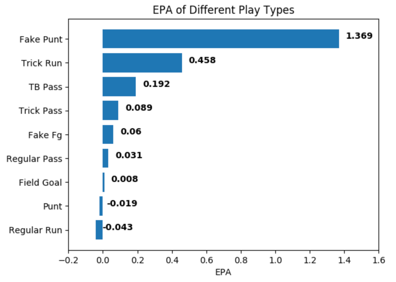 Rating Sports Teams — Elo vs. Win-Loss, by Blake Atkinson