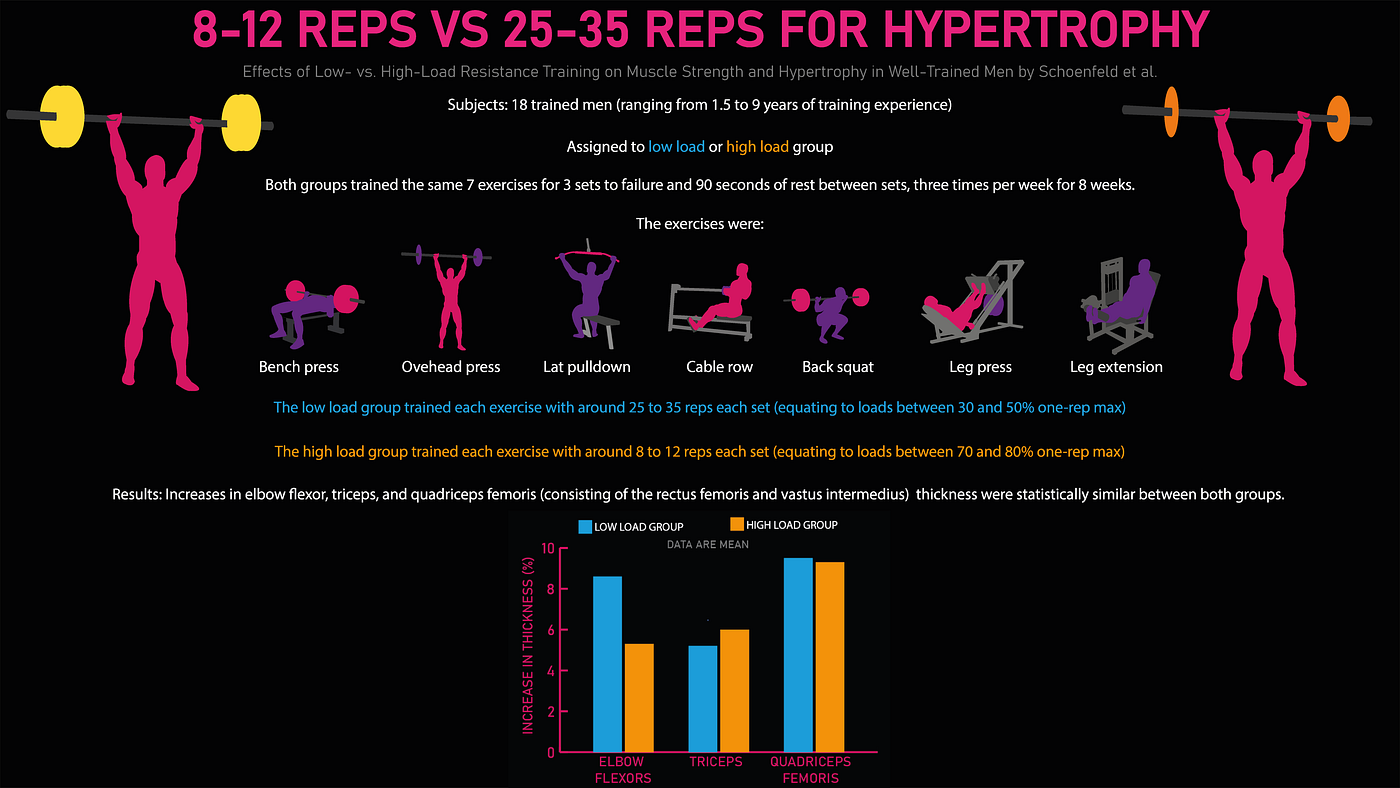 How Many Sets And Reps to Build Muscle: Ultimate Guide for Gains