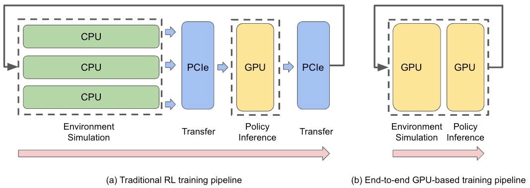 Example of a parallel learning configuration in an Isaac Sim