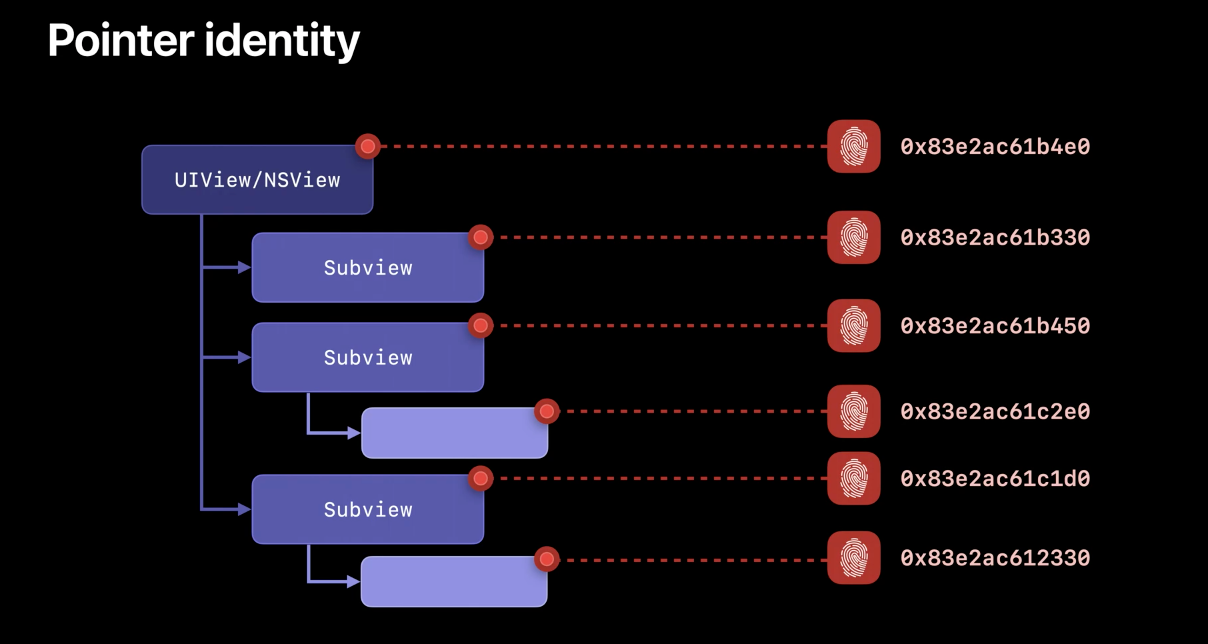 UIView/NSView의 포인터 identity