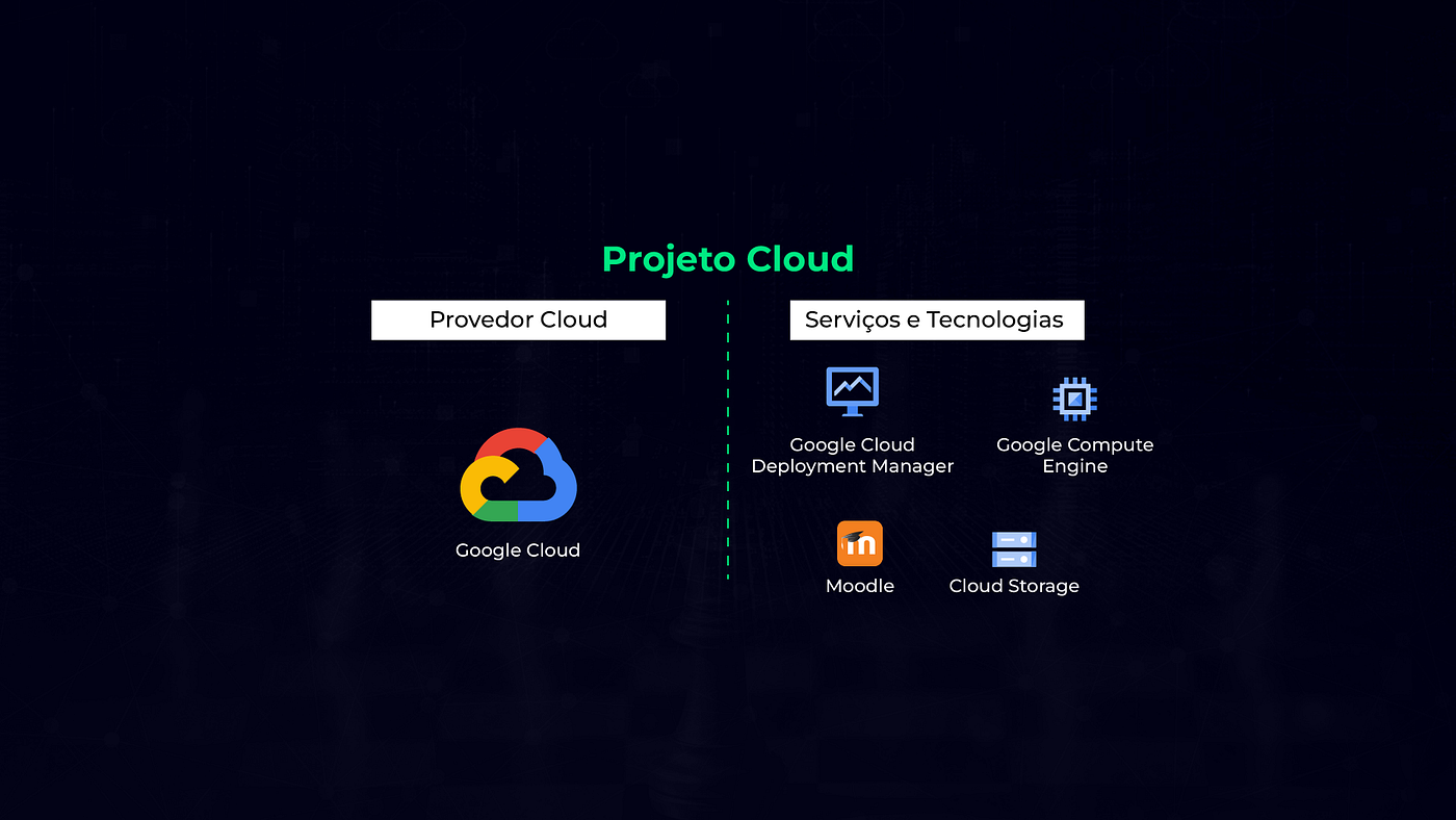 33-Implementando um Portal de Treinamentos Corporativos na GCP com Deployment Manager, Compute…