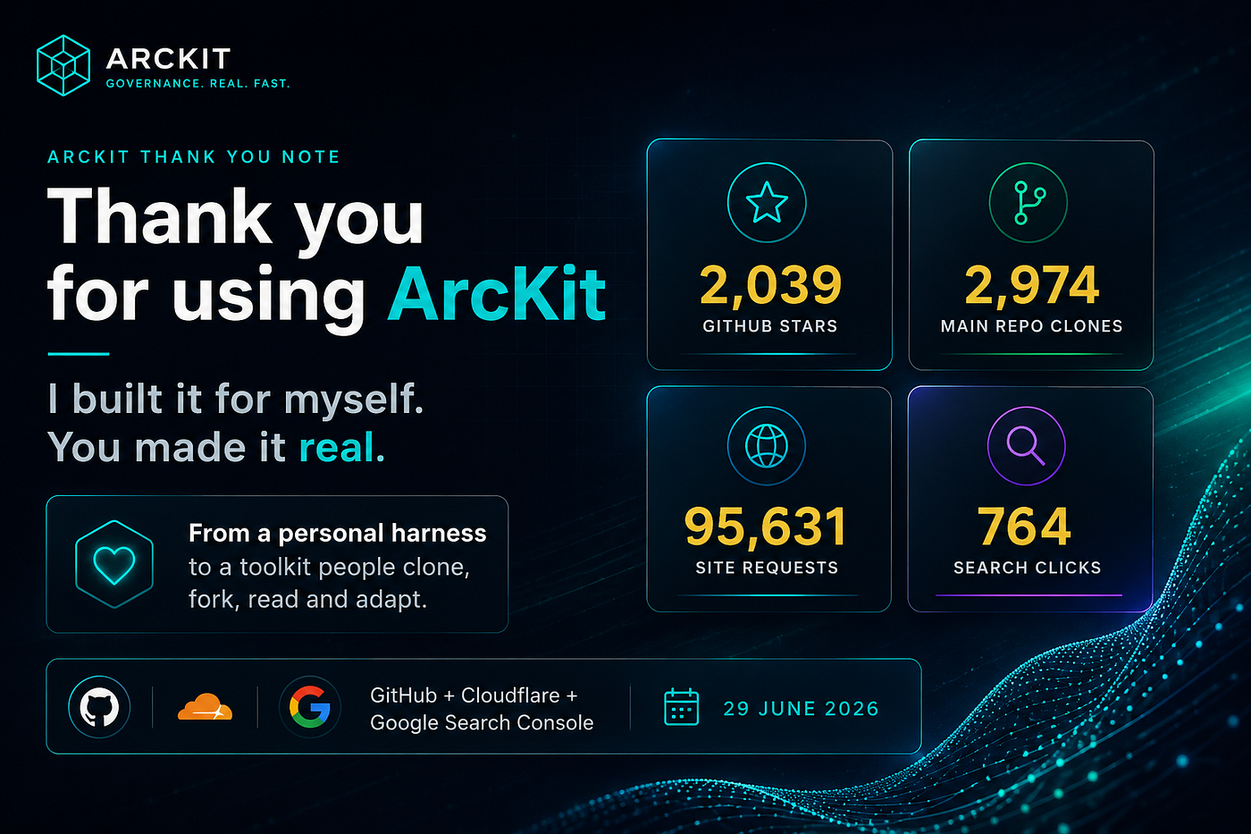 I built ArcKit for myself. You Made It Real