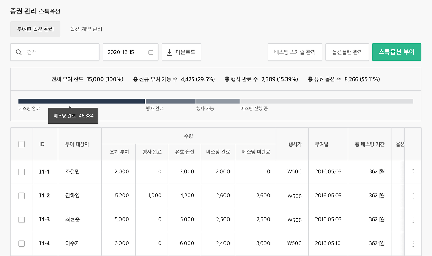 스톡옵션-1] 옵션의 개념과 종류. 첫 번째 주제는, 옵션의 기본적인 개념과 종류입니다. | by Mars Kim | Medium