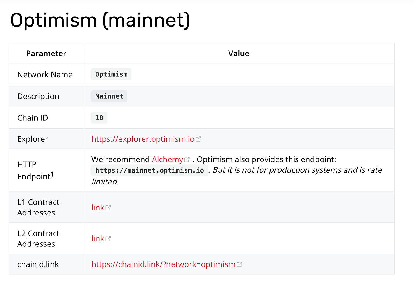 Setting up iToken for Optimism Ethereum (Optimism) | by iToken HD Wallet  Official | Medium