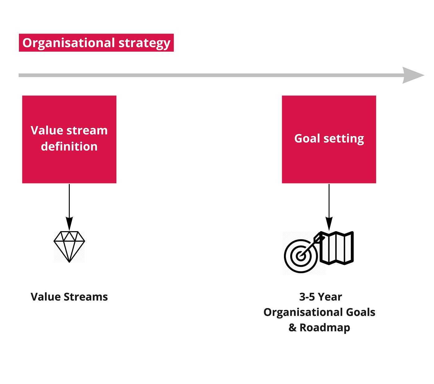 The Product Management Playbook: 7, 13 Strategic Cadence