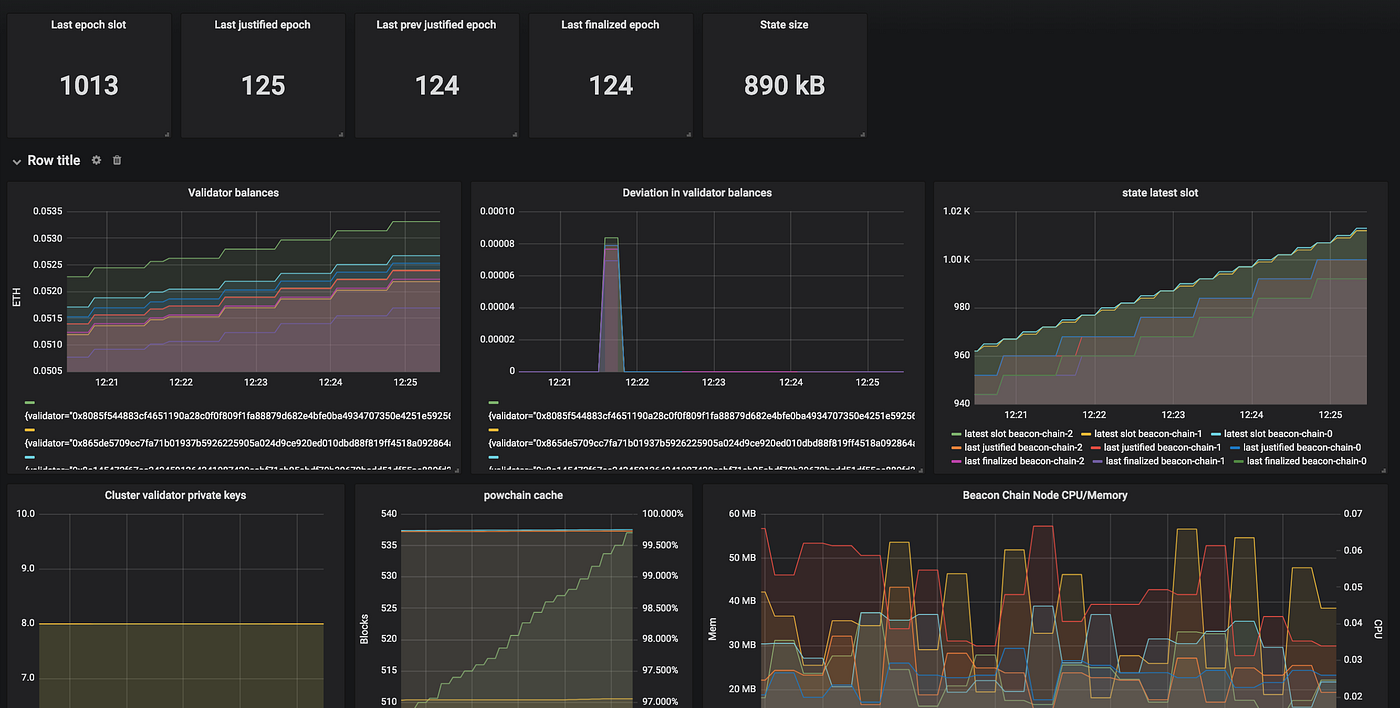 Ethereum 2.0 Serenity Testnet Update — Closer Than Ever | by Raul Jordan |  Prysmatic Labs | Medium