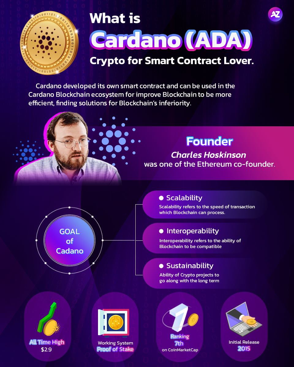 What is Cardano (ADA)?. Crypto for Smart Contract Lover | by Azira Finance  | Coinmonks | Medium