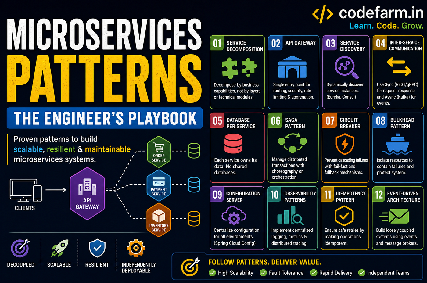 Microservices Patterns — Engineering Decision Framework