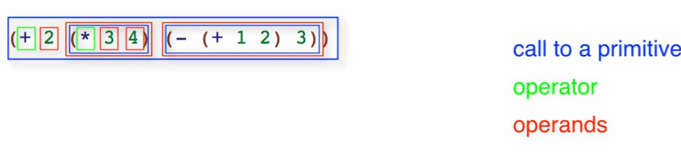 Explaining Evaluation of Expressions in Racket