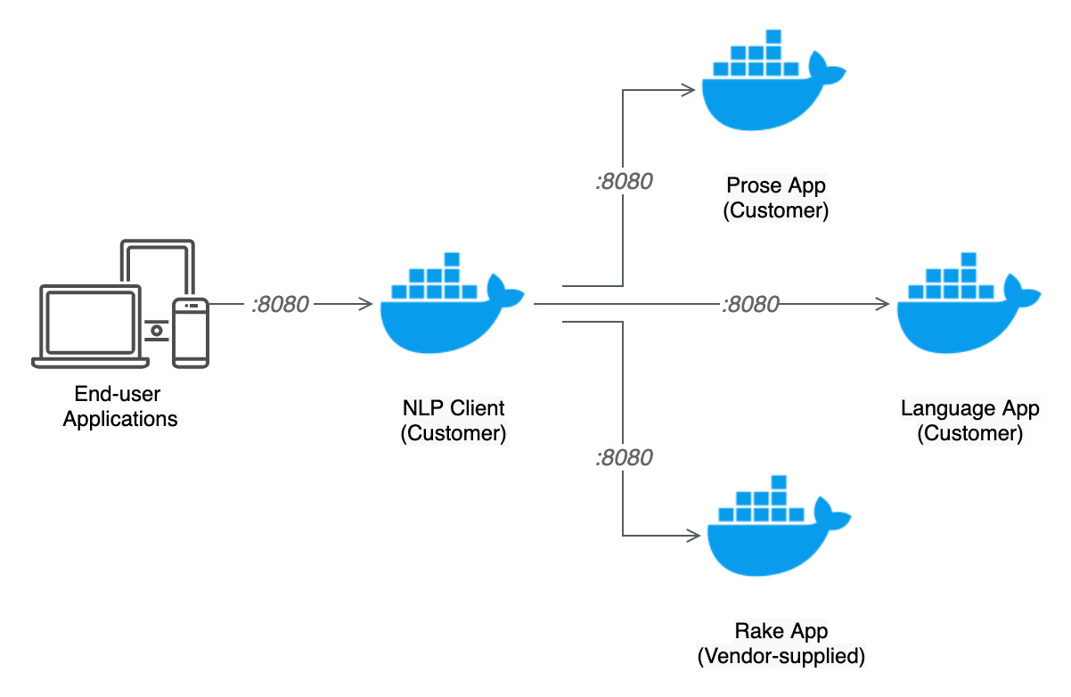 Cross-Account Amazon Elastic Container Registry (ECR) Access for