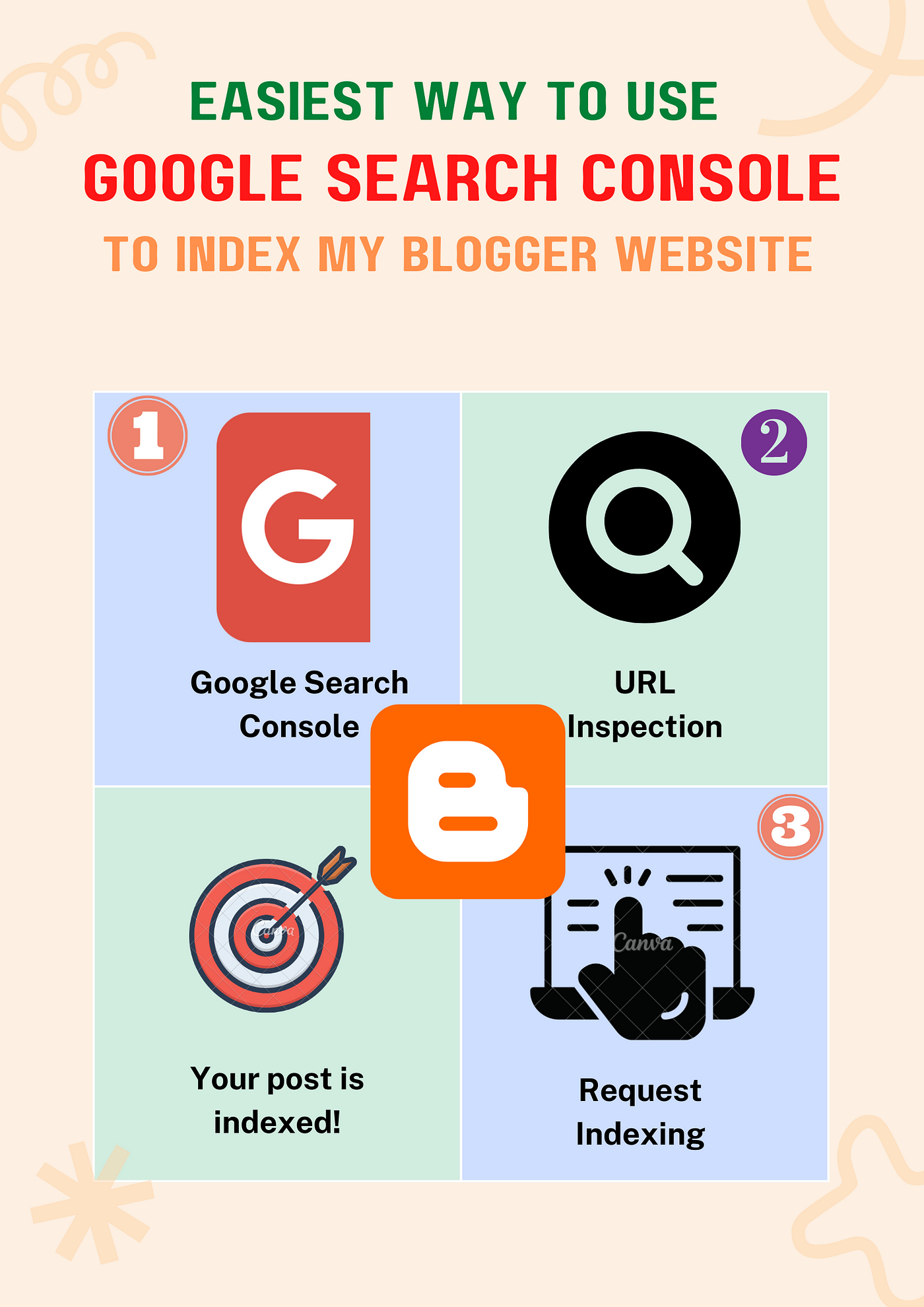 My Blog Website not index in Google । - Blogger Community