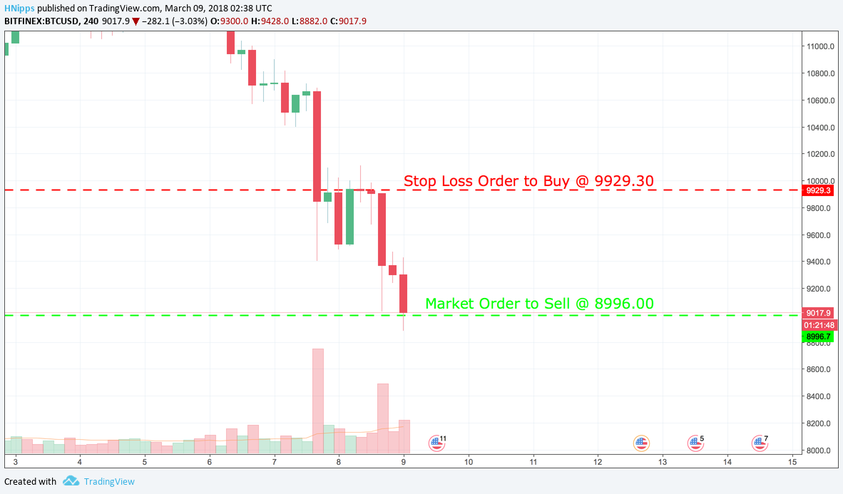 Kickstart Your Bitcoin Trading Career With These 8 Key Lessons | by Harry  Nicholls | Medium