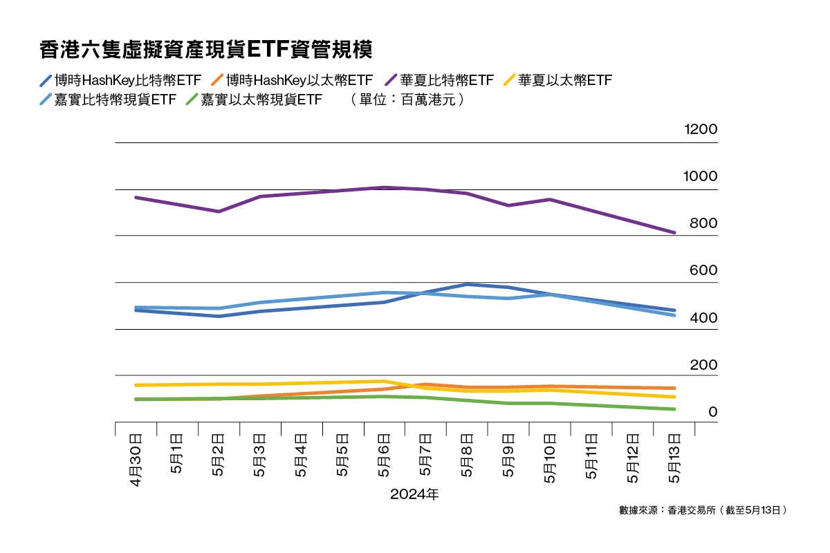 虛擬資產現貨ETF落地香港「彎道超車」機會已至？ - 彭博商業周刊/中文版Bloomberg Businessweek/Chinese Edition  - Medium