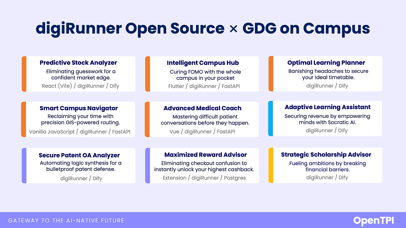 Figure: Overview of Open Source AI Projects by GDG on Campus