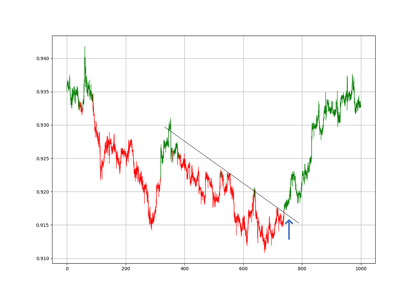 Determining the Market Regime With Indicators | by Sofien Kaabar, CFA |  Medium