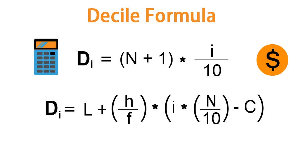 Quartiles Deciles And Percentiles Grouped Data Quartiles Deciles And Quartiles Deciles And Percentiles Grouped Data Quartiles Deciles And