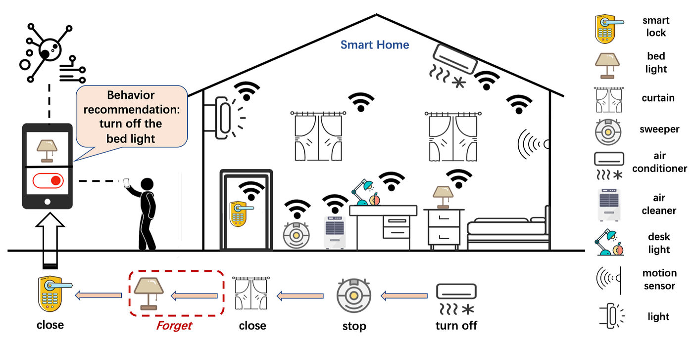 I Know Your Intent: Graph-enhanced Intent-aware User Device Interaction Prediction via Contrastive…