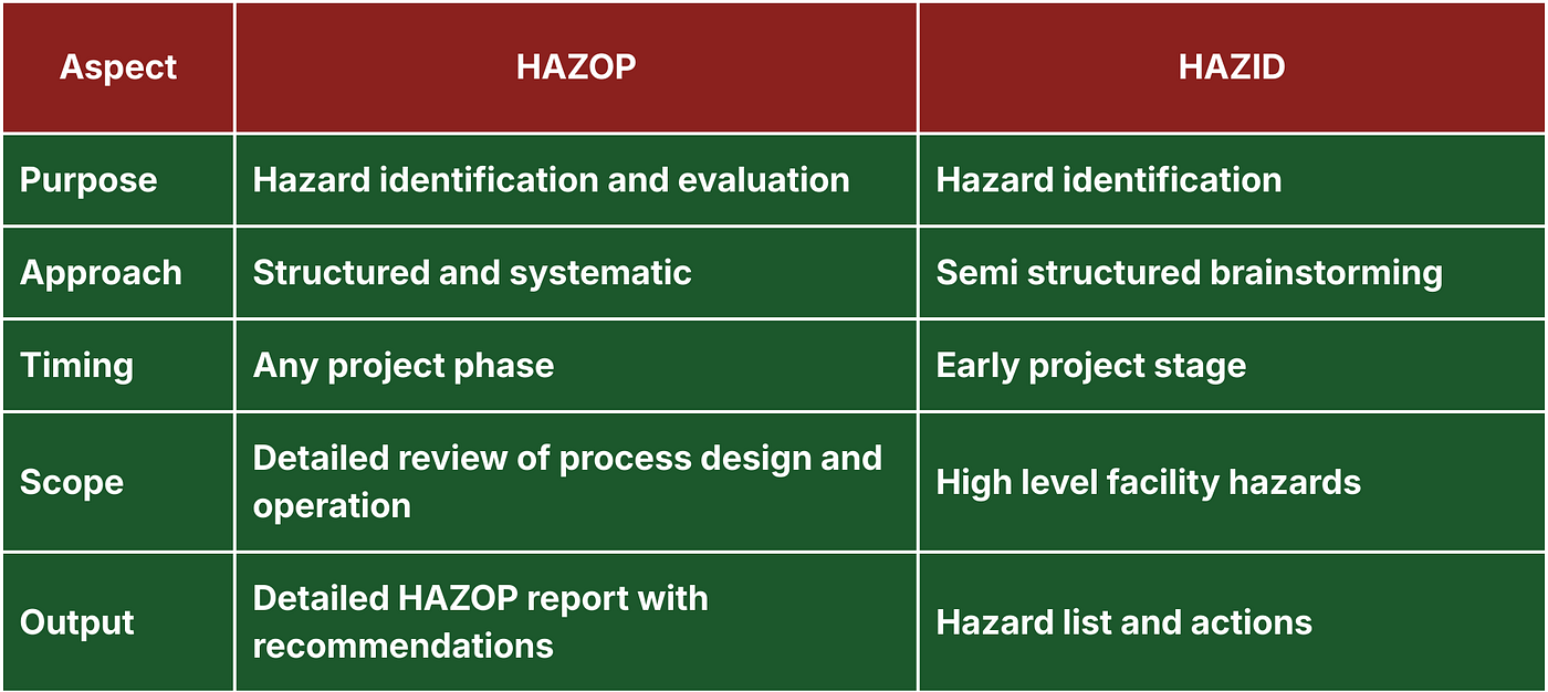 HAZOP Study Consultants in Oman: Ensuring Safer Oil & Gas and Process Facilities