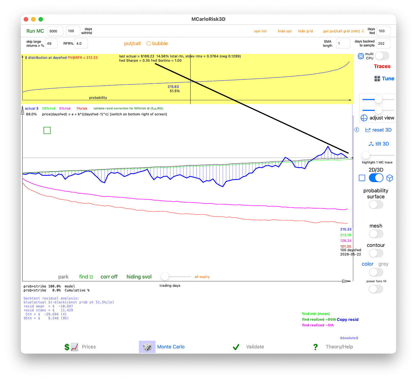 Nvidia Sharpe and Sortino ratios