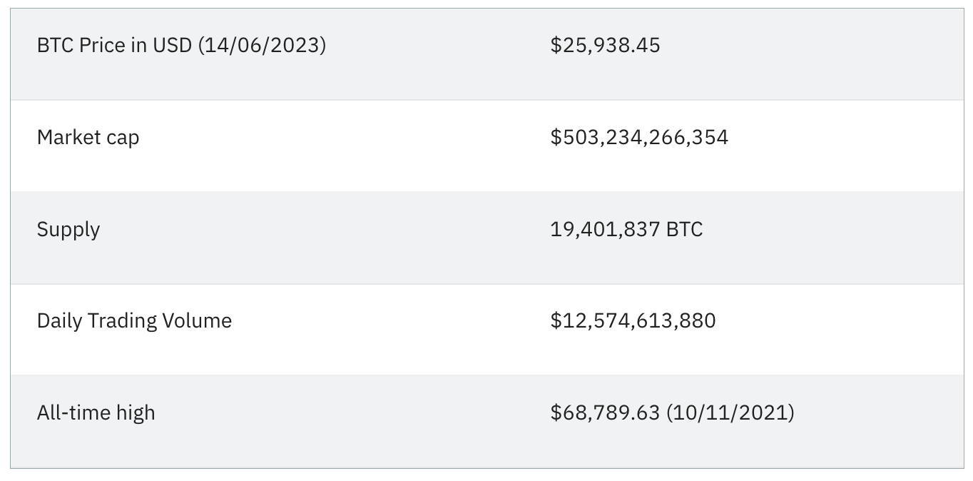 Bitcoin (BTC) price prediction 2023–2040 | by NikitaN | Medium