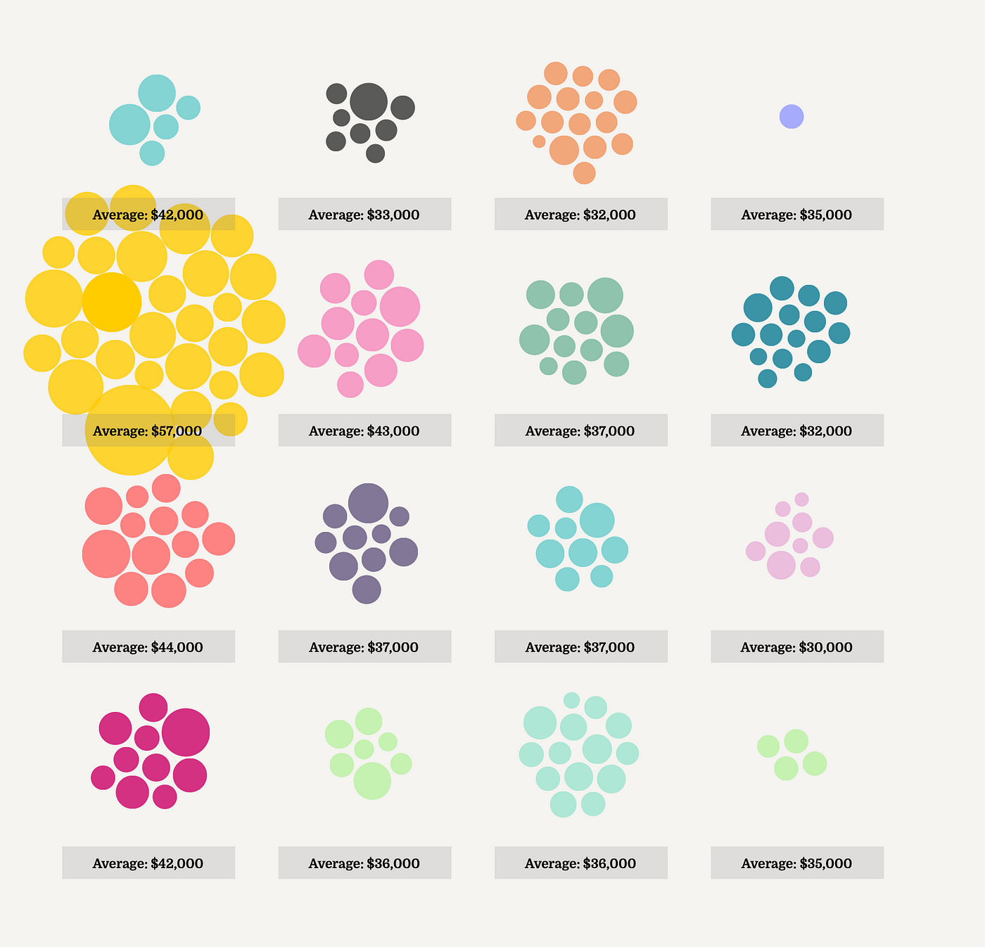How I Created an Interactive, Scrolling Visualisation with D3.js, and how  you can too | by Cuthbert Chow | Towards Data Science