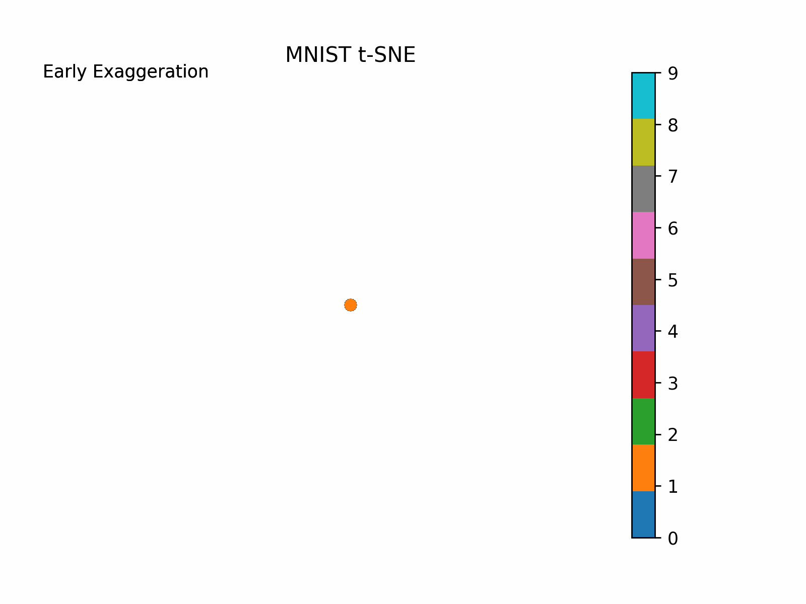 How to Create a GIF from Matplotlib Plots in Python, by Leonie Monigatti