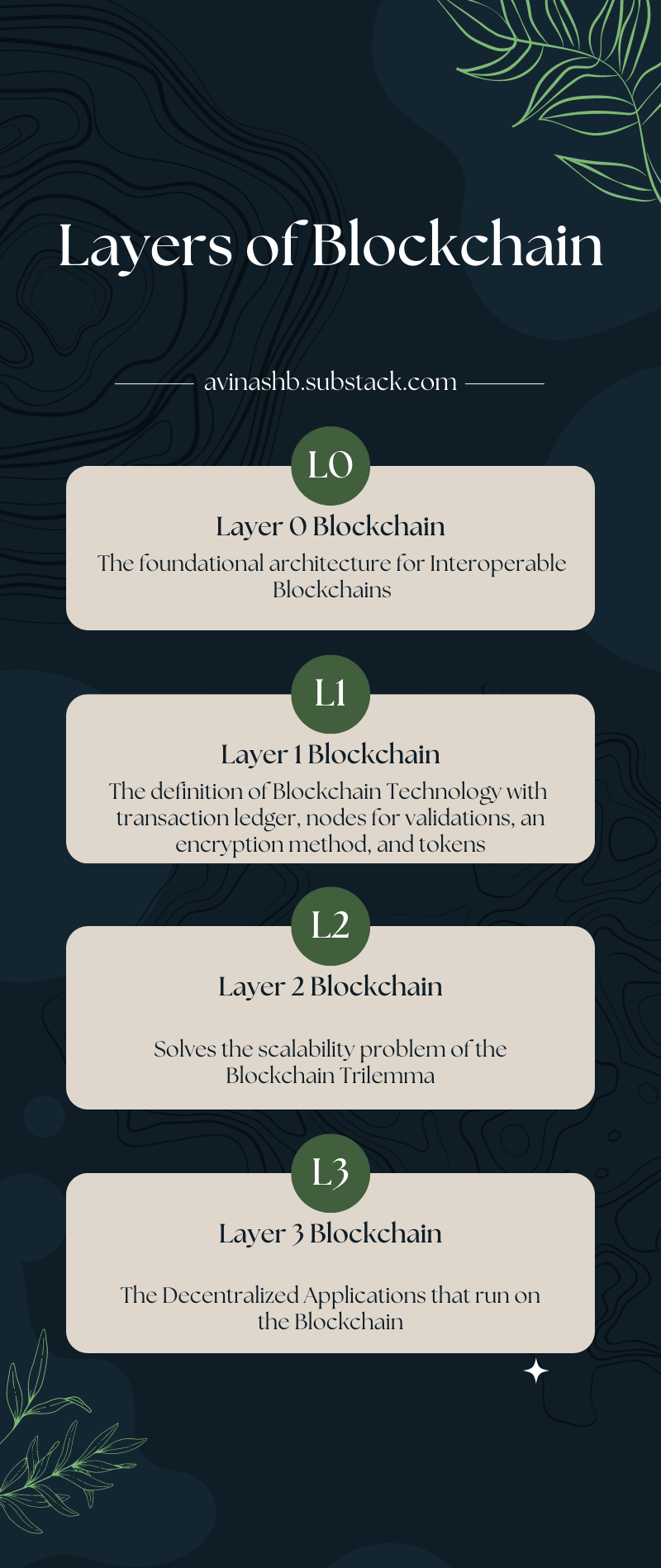 What are L1 and L2 Blockchains?. Are Crypto Jargons like Level 2… | by  Avinash Bangera | Web3 Magazine | Medium