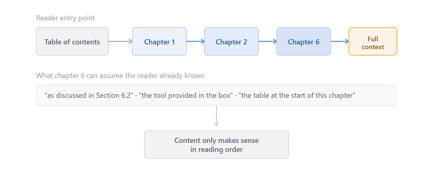 Writing for the Machine Reader: A Practical Style Guide for the RAG Era