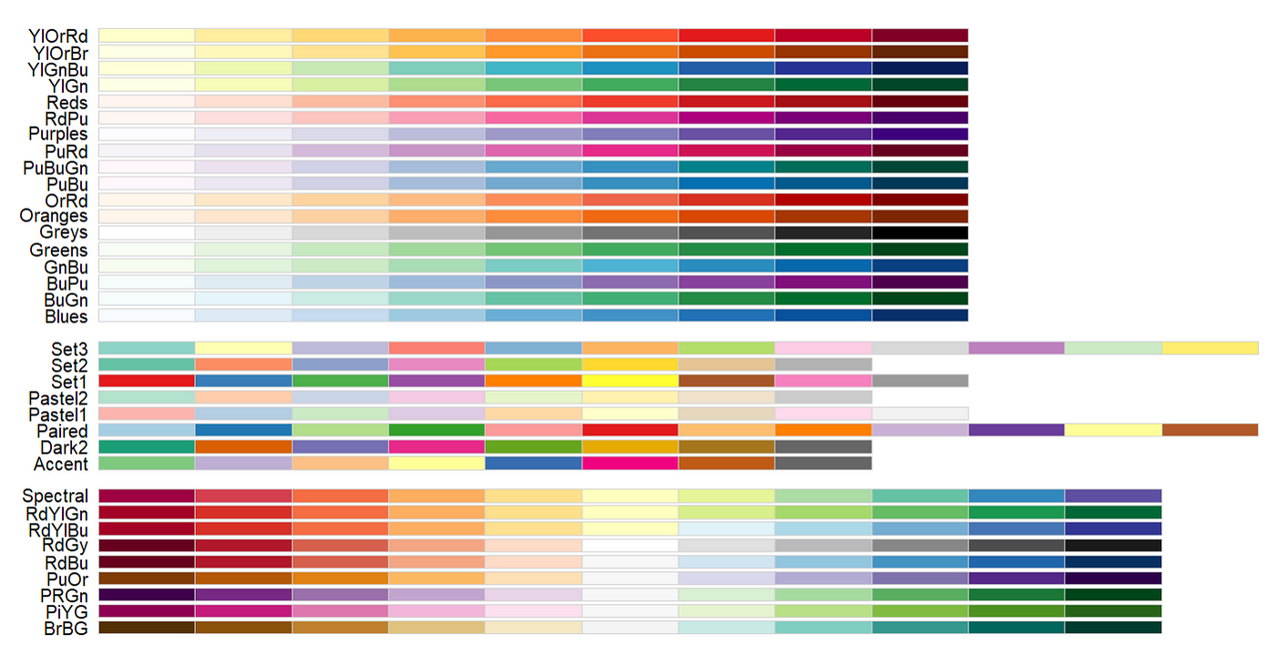 Rcolorbrewer palette 2024