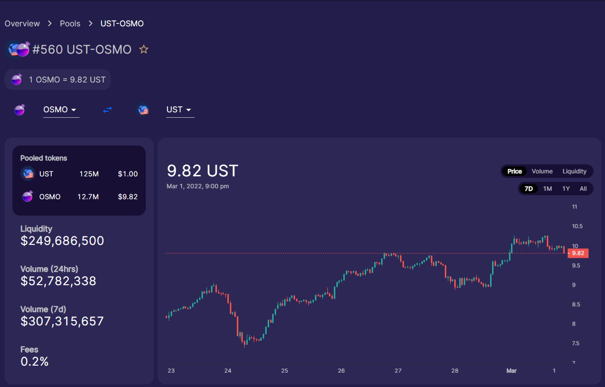 The Holy Grail of LP Pools in Crypto | by Hoss | Coinmonks | Medium