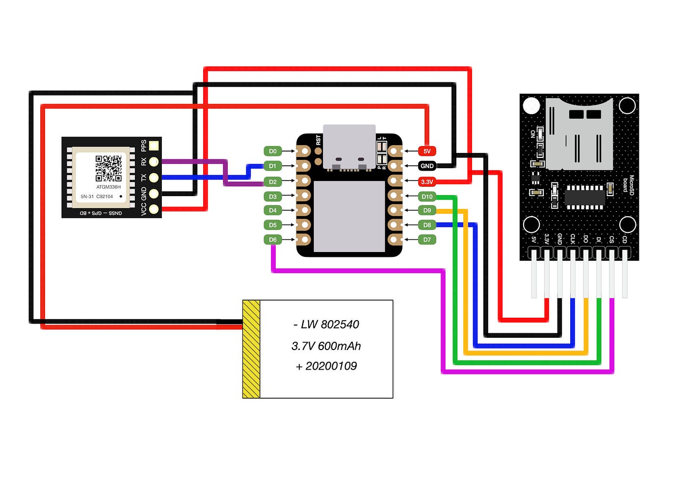 Portable GPS Tracker with Arduino | by Joshua Hrisko | Medium