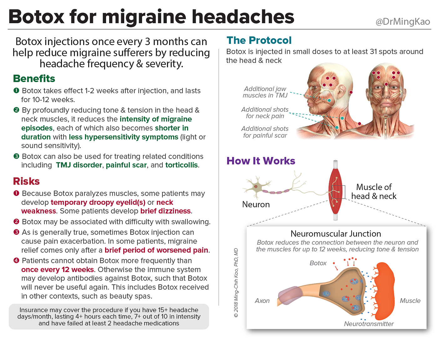 Botox for migraine headaches. Botox injections once every 3 months | by  Dr. Ming Kao | Within Normal Limits of Reason | Medium