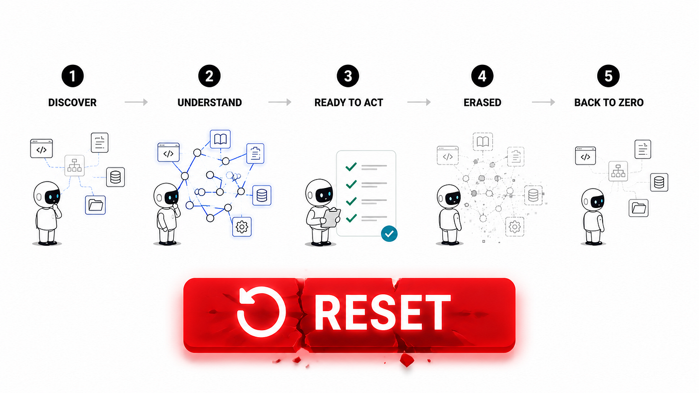 Your AI Agent Doesn’t Need More Context. It Needs a Workspace.