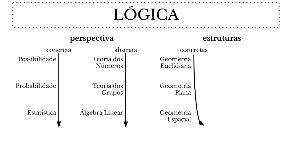 ENEM 2019 - Função Trigonométrica - Um grupo de engenheiros está