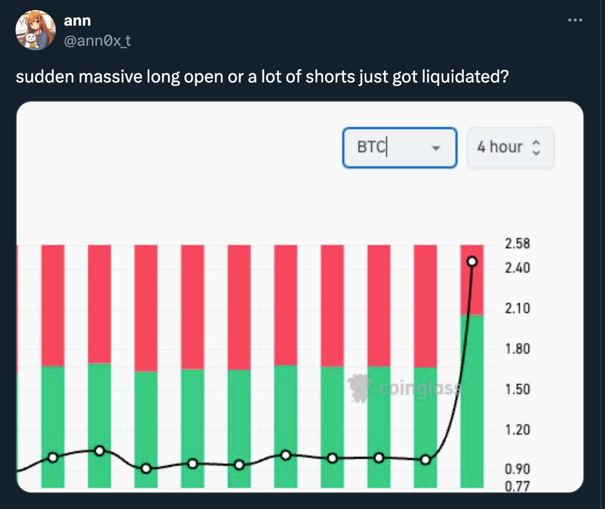 4 Signs Before A Crypto Market Flush | by 0xAnn | Crypto 24/7 | Medium