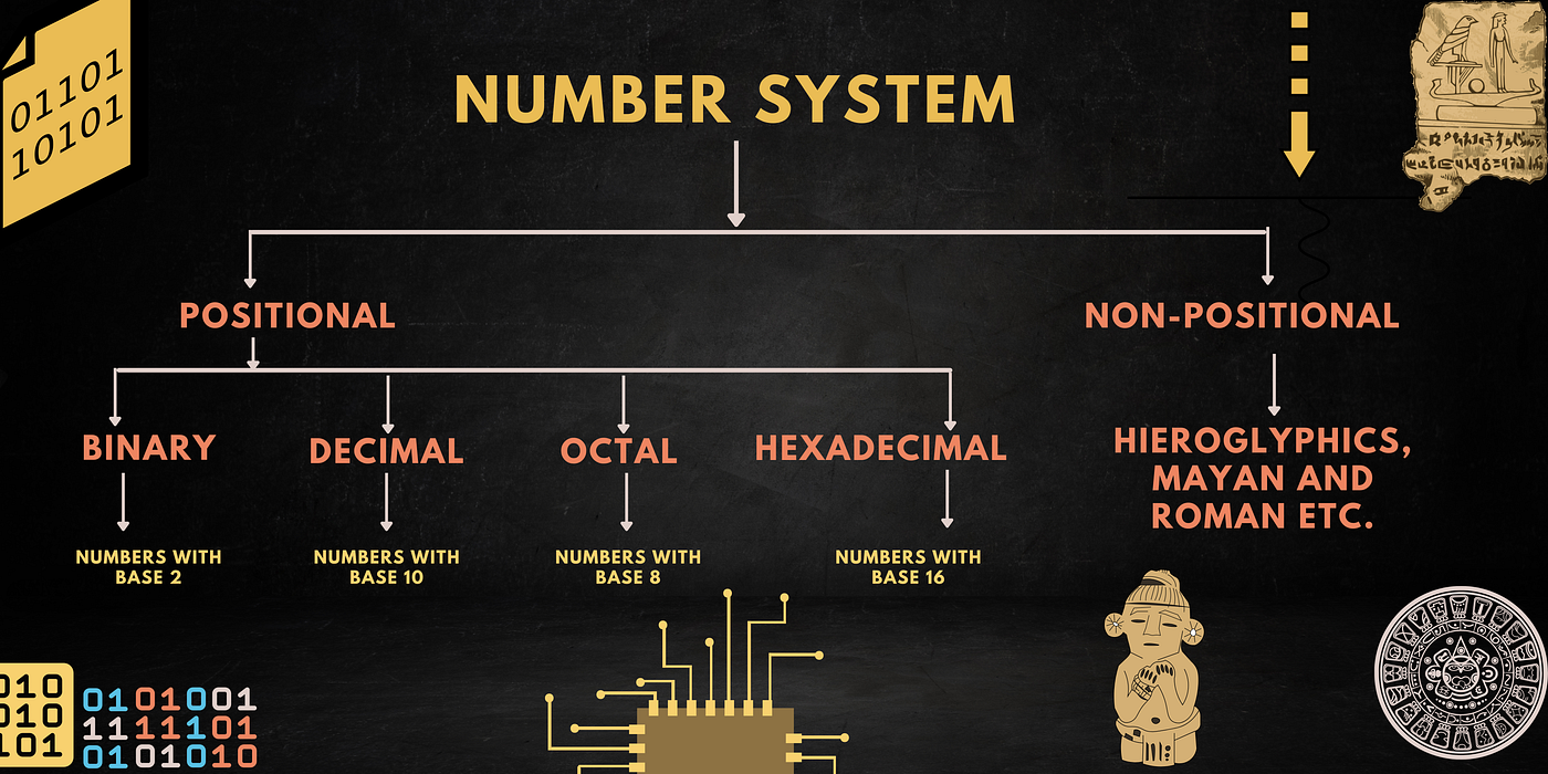 Octal Number System Conversion Hex ⇄ Octal Converter With Work