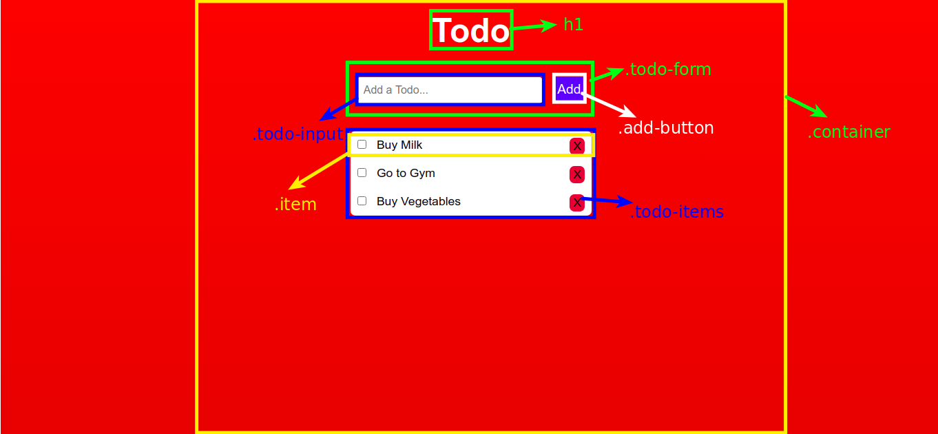 How to Build a Todo List App With Javascript and Local Storage | by  thecoding pie | Medium
