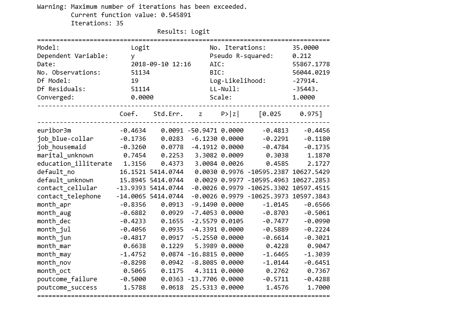 Building A Logistic Regression in Python, Step by Step | by Susan Li |  Towards Data Science