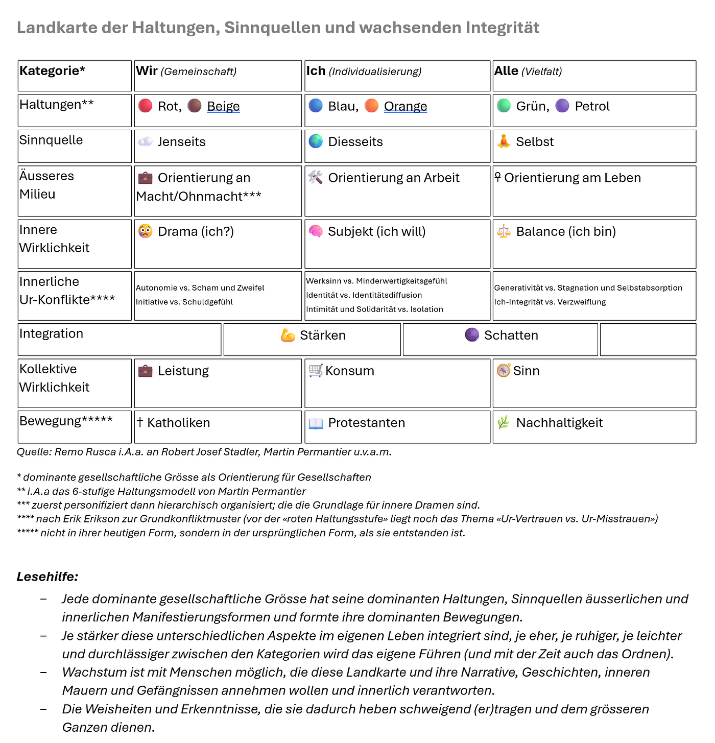 Nachhaltige Veränderung integriert