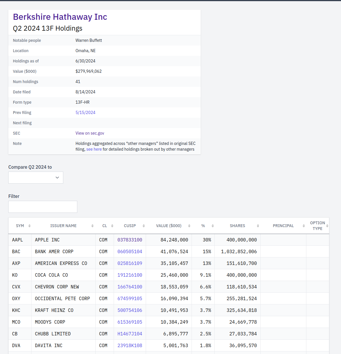 Tracking Hedge Fund Movements: Leveraging 13F Reports to Uncover Investment  Trends (using Python) | by James Webb 3 | Medium